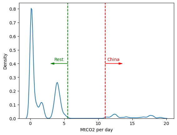 CO2_production_KDE.png