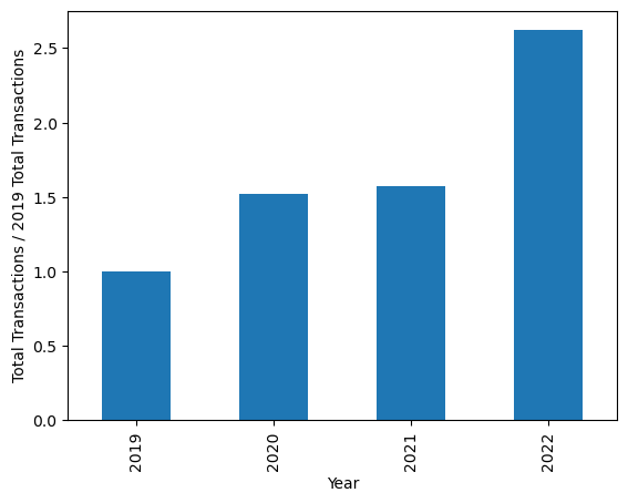 transactions_per_year.png