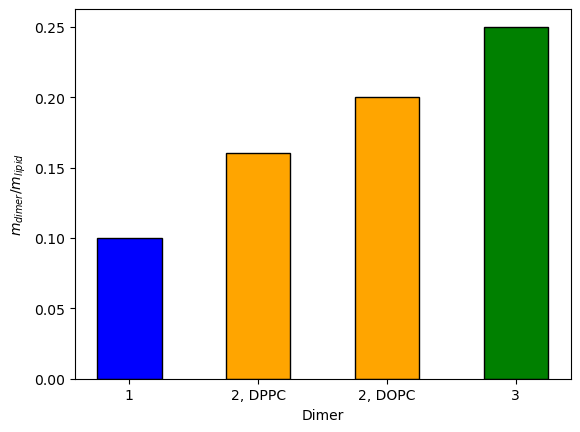 QCM_masses_bar_plot.png|center