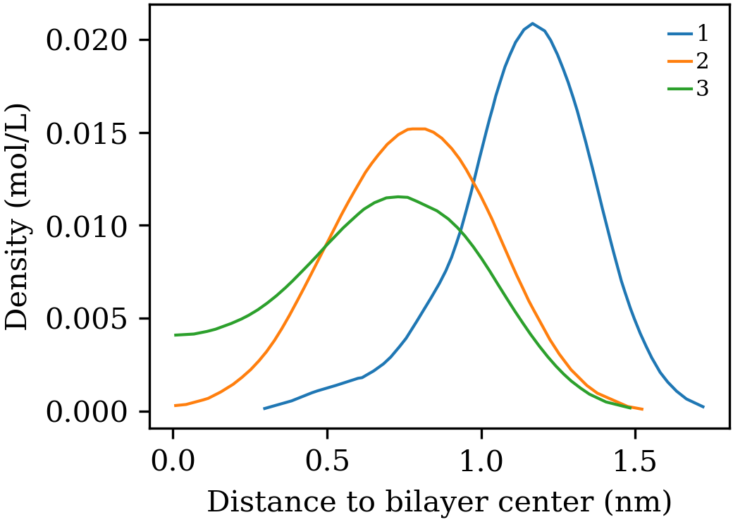 density_profiles.png|center|400